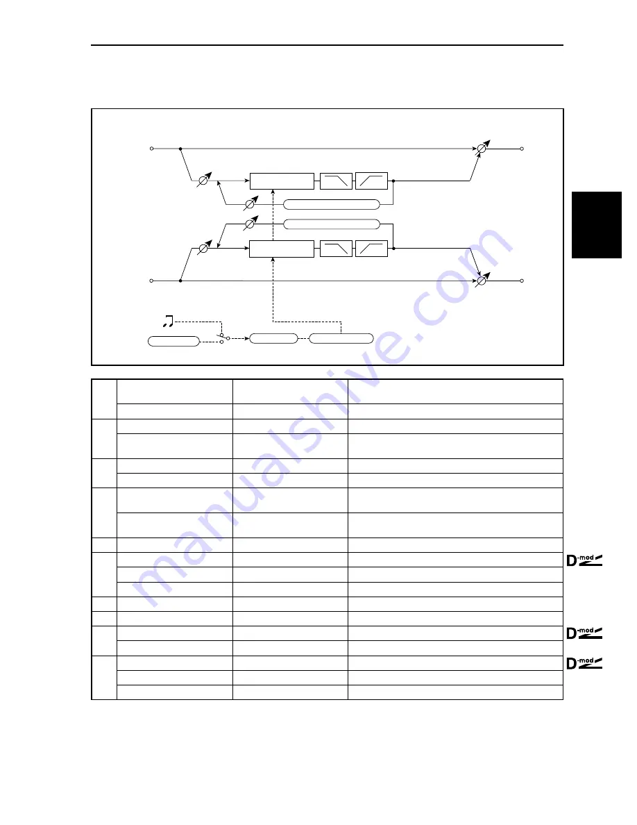 Korg TouchView Trinity Effect Manual Download Page 143