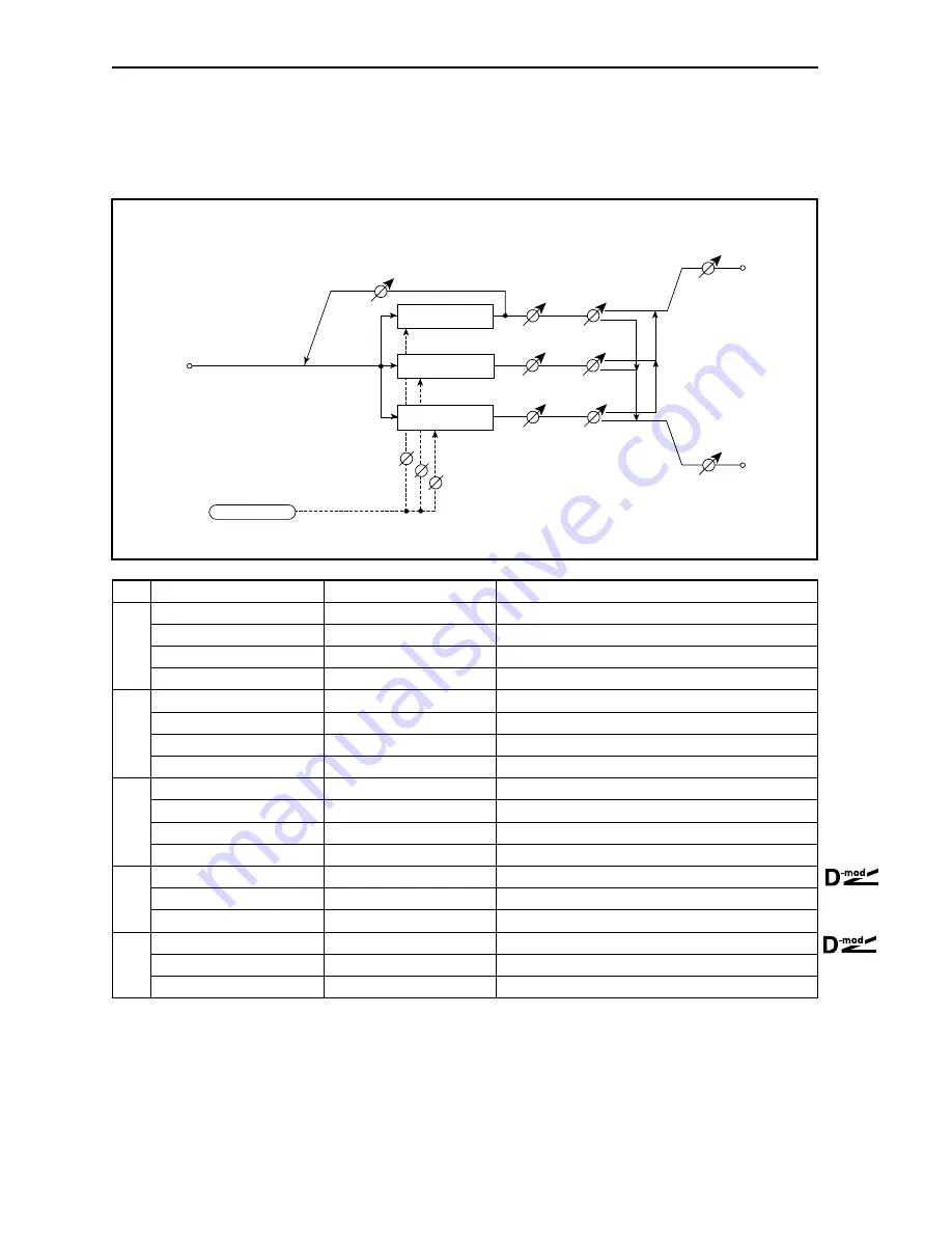 Korg TouchView Trinity Effect Manual Download Page 148