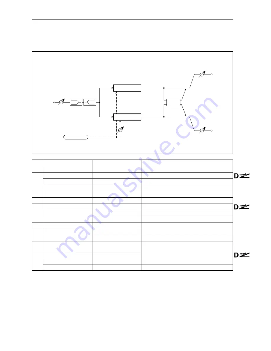 Korg TouchView Trinity Effect Manual Download Page 150