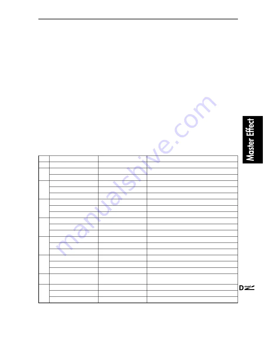 Korg TouchView Trinity Effect Manual Download Page 157