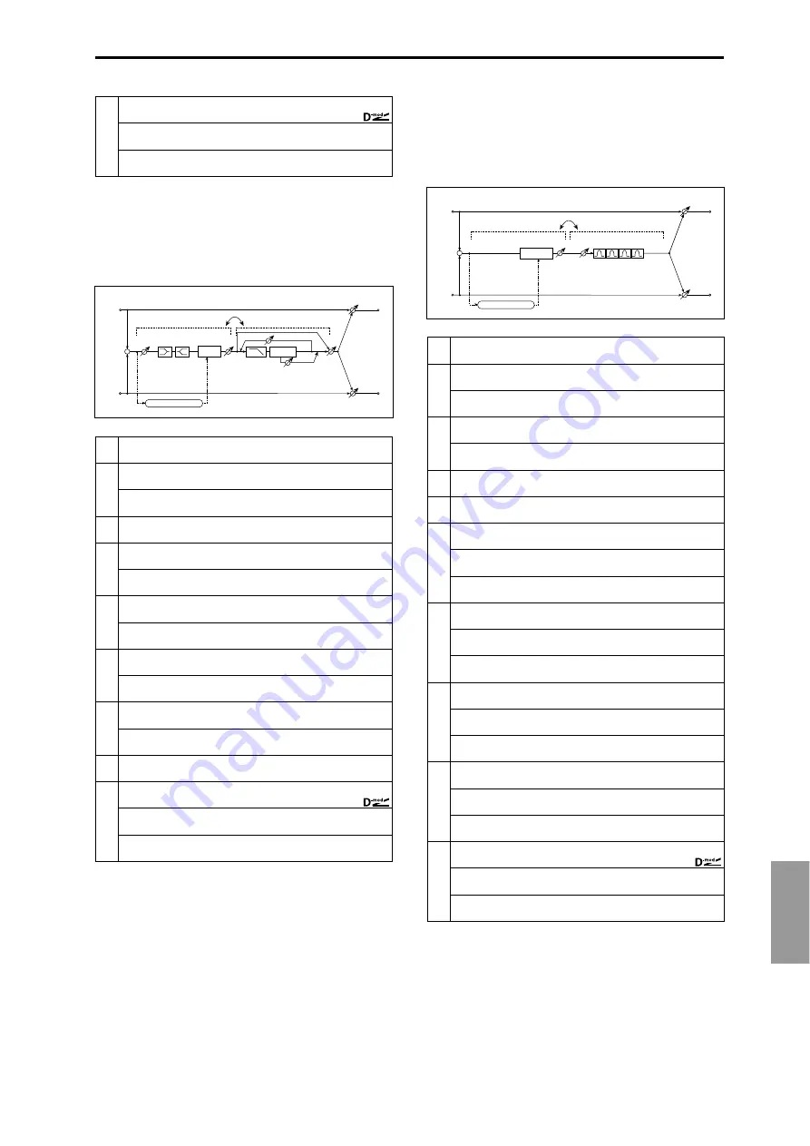 Korg Triton-Rack Parameter Manual Download Page 194