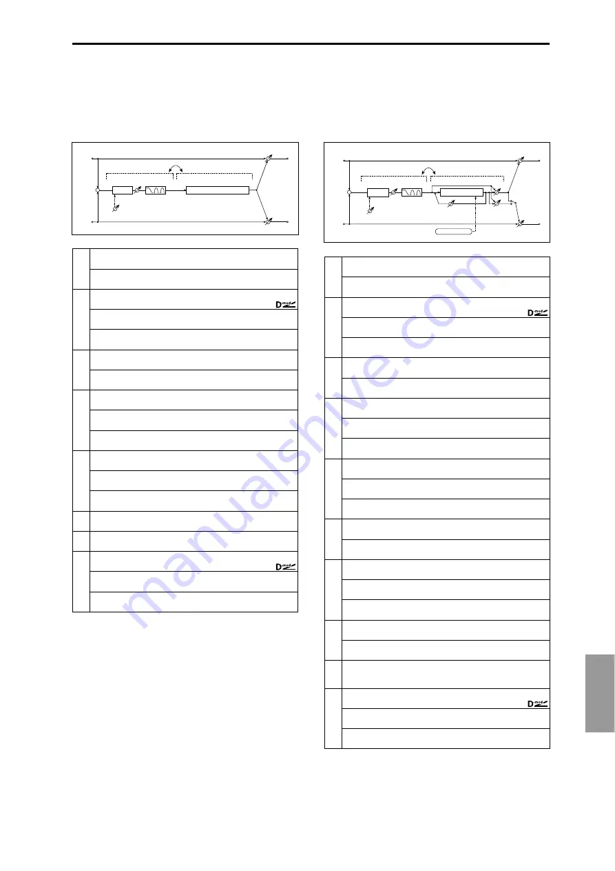 Korg Triton-Rack Parameter Manual Download Page 198