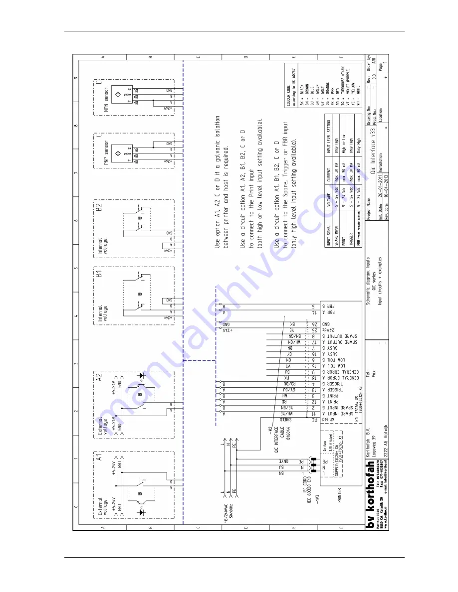 Kortho qic i series User Manual Download Page 163