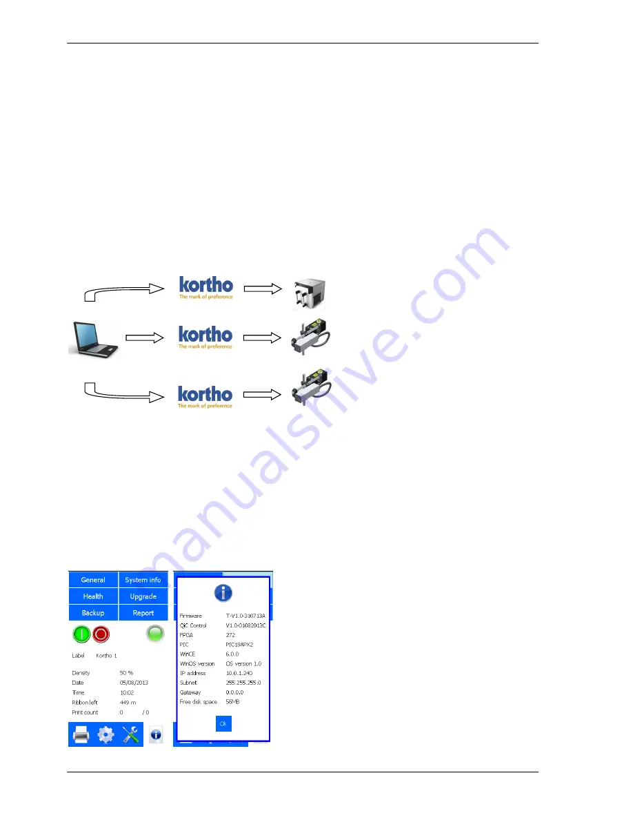 Kortho qic i series User Manual Download Page 170