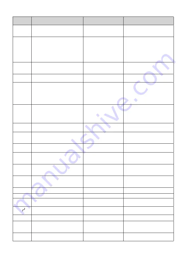 KORTING HI-6450 Operating Instructions Manual Download Page 13