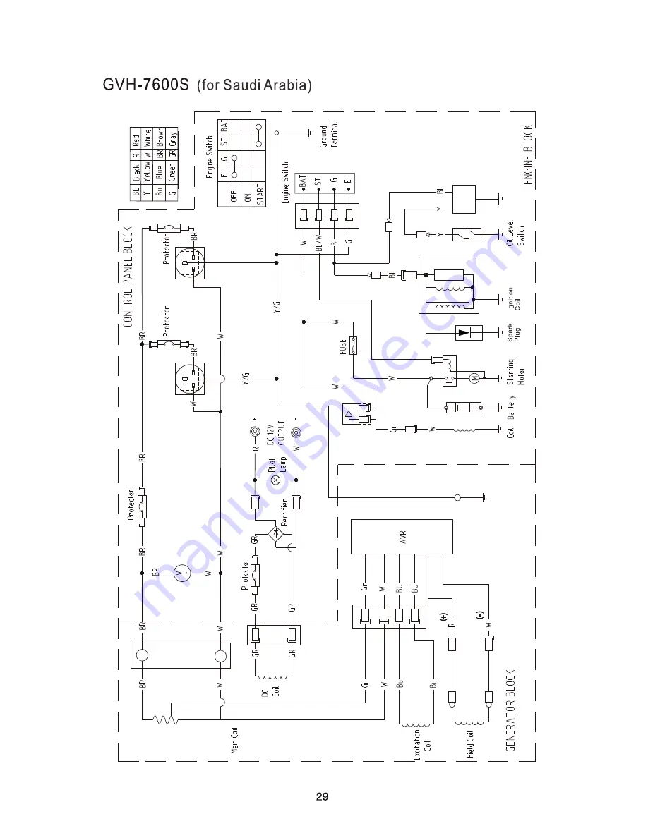 Koshin America Corporation GVH-3000 Скачать руководство пользователя страница 32