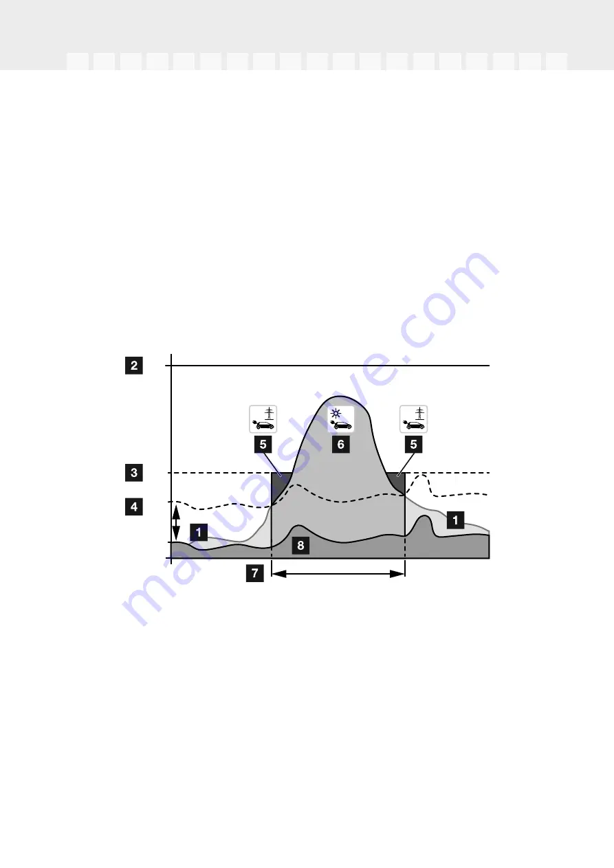 Kostal ENECTOR Operating Manual Download Page 25