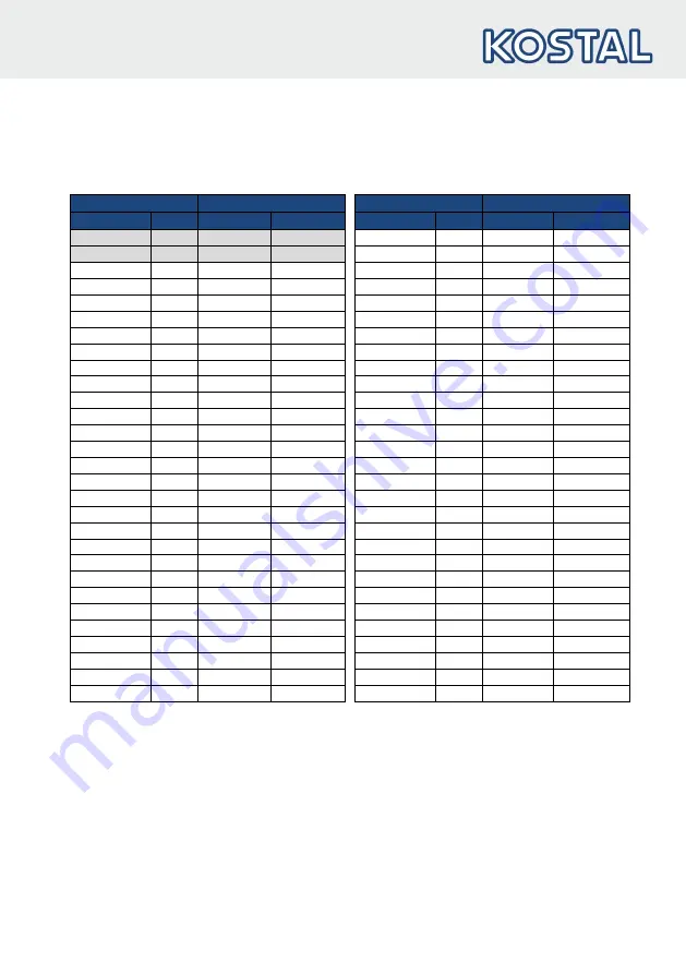 Kostal INVEOR M Operating Manual Download Page 24