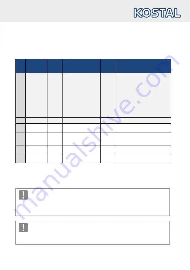 Kostal INVEOR M Operating Manual Download Page 37