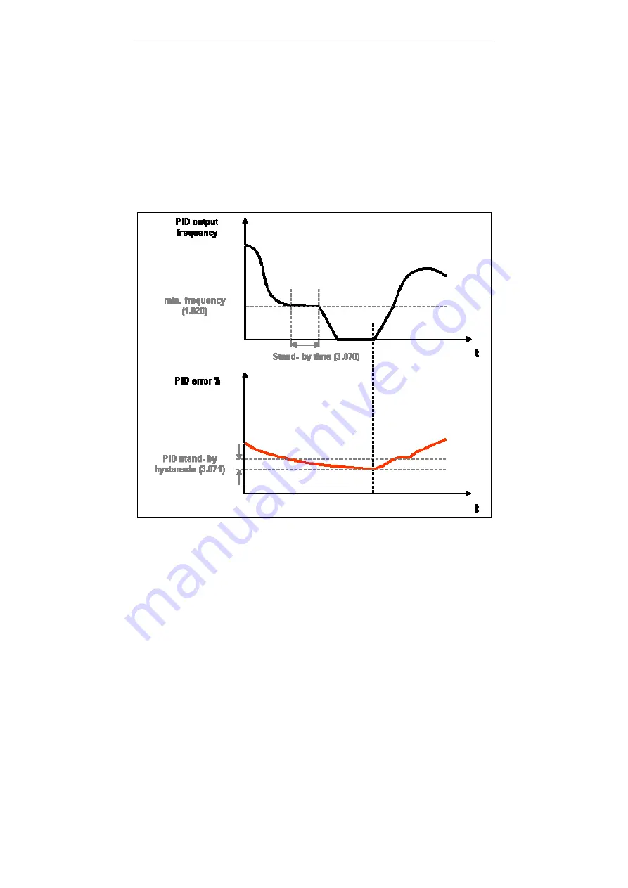 Kostal INVEOR MA Operating Manual Download Page 42