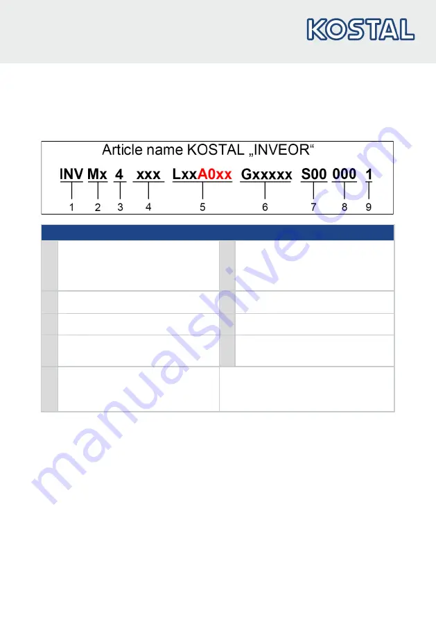 Kostal inveor Operating Manual Download Page 13