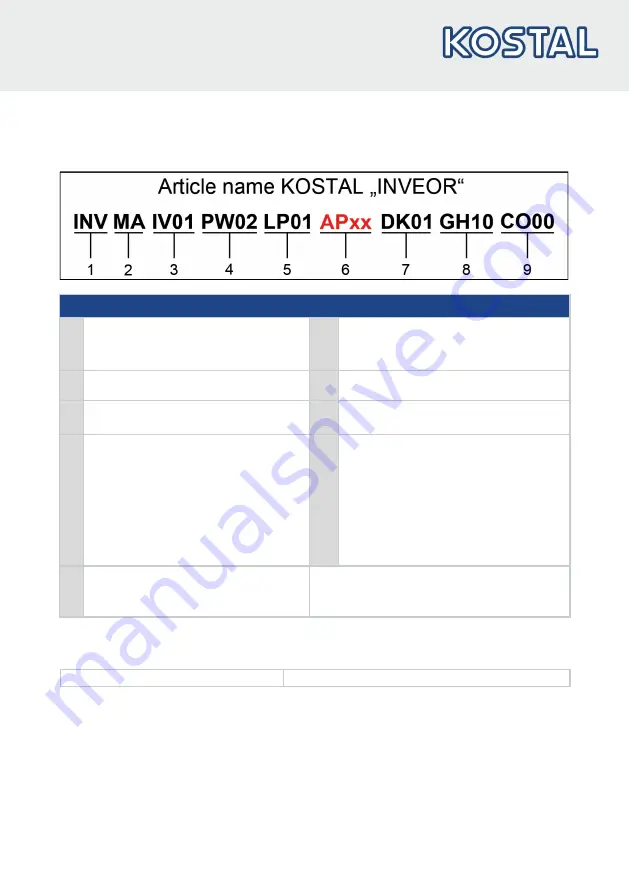 Kostal inveor Operating Manual Download Page 14