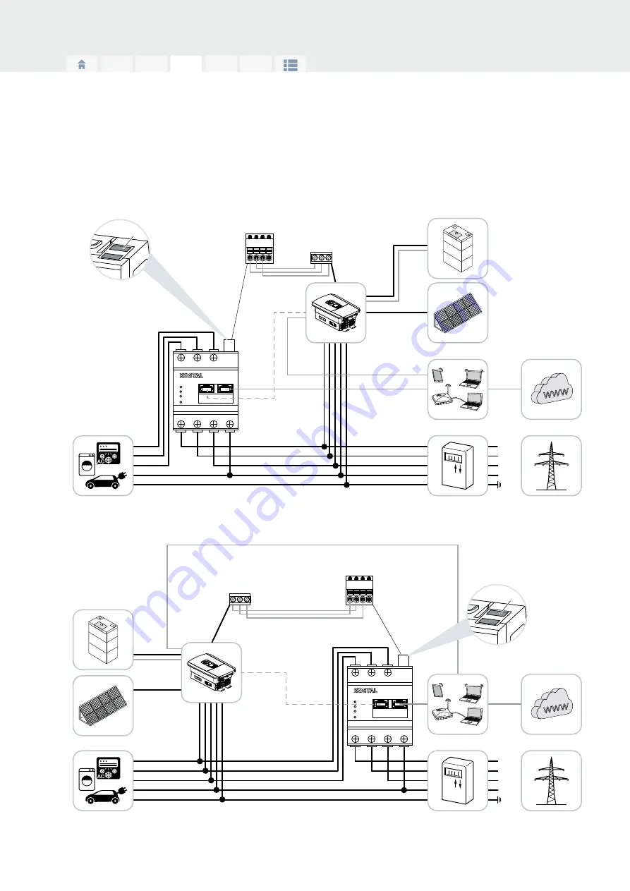 Kostal KSEM Operating Instructions Manual Download Page 29