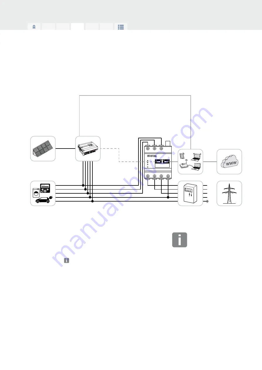 Kostal KSEM Operating Instructions Manual Download Page 47