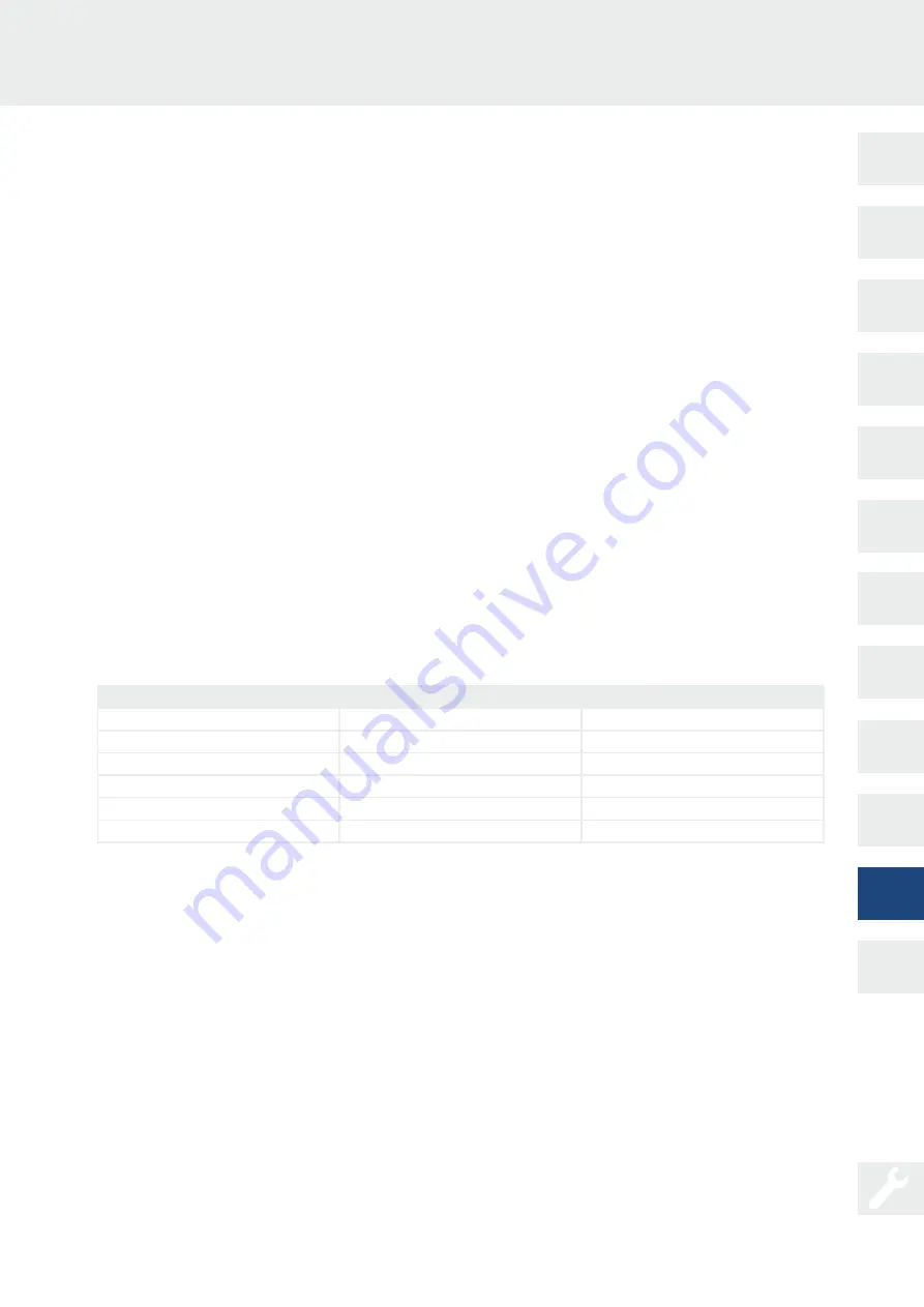 Kostal PIKO CI Short Manual Download Page 47