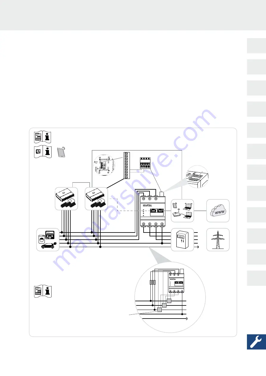 Kostal PIKO CI Short Manual Download Page 65