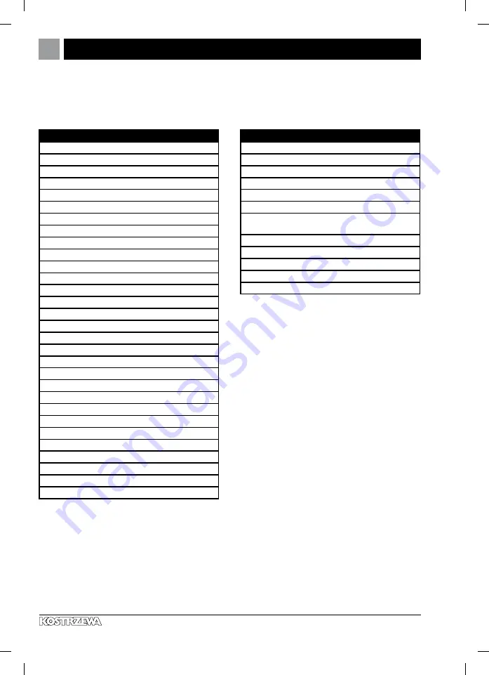 Kostrzewa Mini Bio Luxury 12kW User Manual Download Page 30