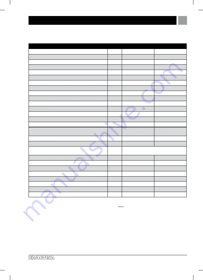 Kostrzewa Mini Bio Luxury 12kW User Manual Download Page 85