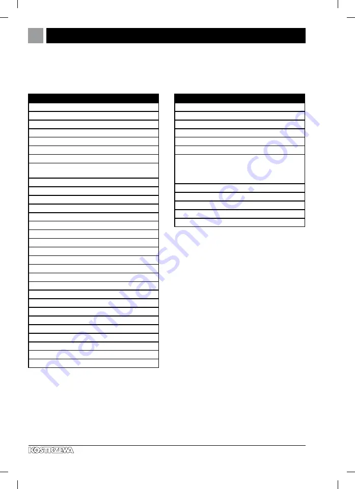 Kostrzewa Mini Bio Luxury 12kW User Manual Download Page 166