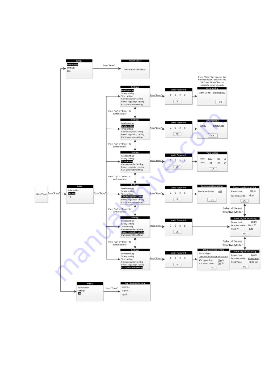 Koyoe KYS5KW-10KWH-I Product Manual Download Page 12