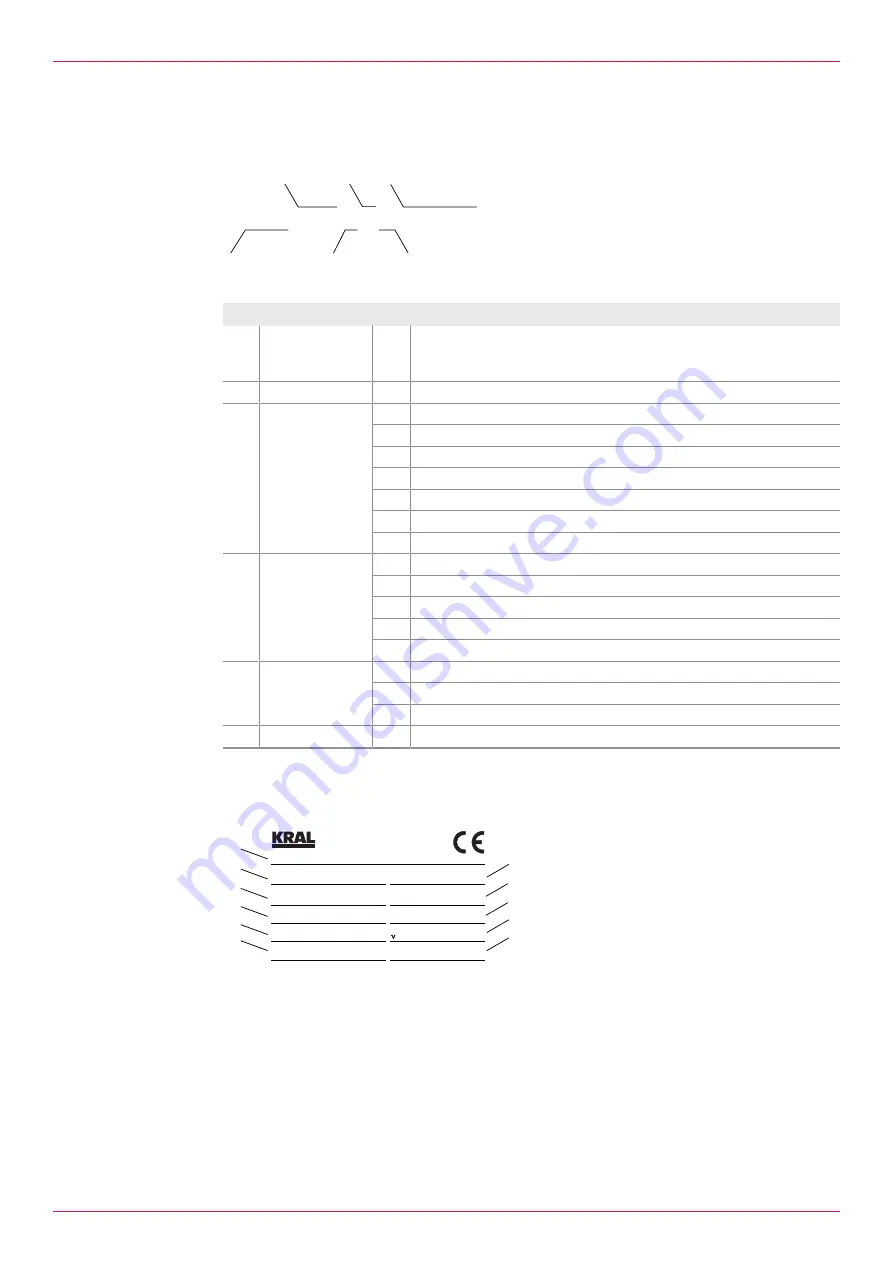 KRAL CKC Operating Instructions Manual Download Page 6