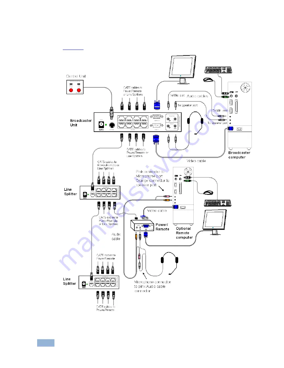 Kramer AVDS User Manual Download Page 16