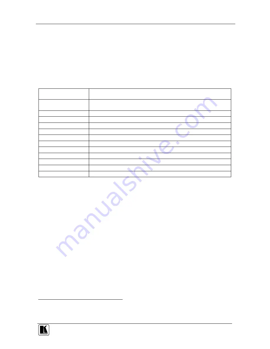 Kramer FC-4046 User Manual Download Page 13