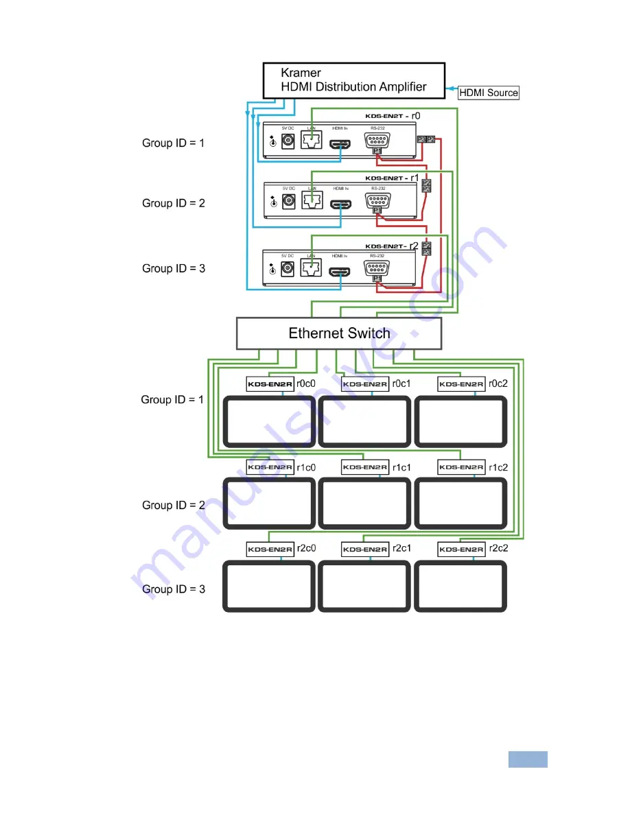 Kramer KDS-EN2R User Manual Download Page 20