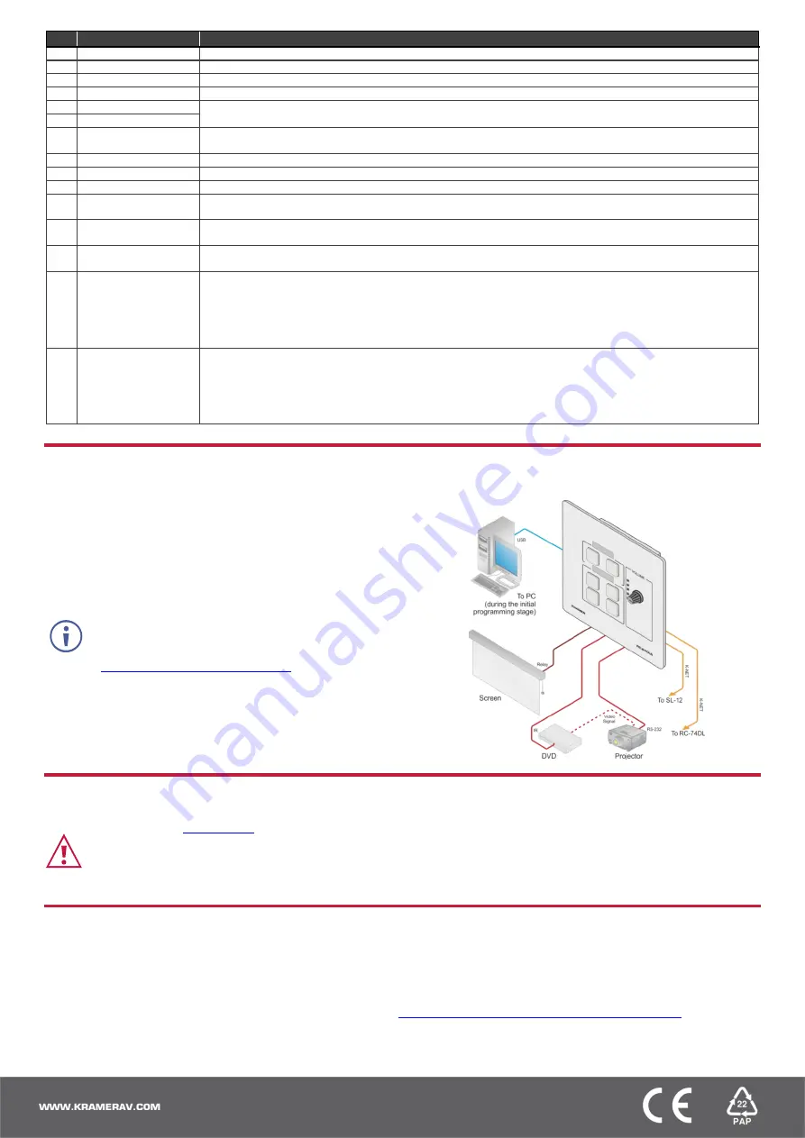 Kramer RC-63DLN Quick Start Manual Download Page 2