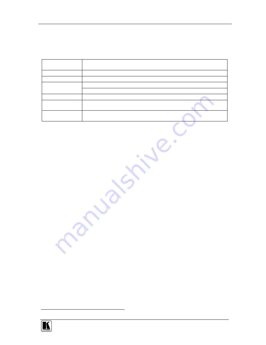 Kramer RC-7B User Manual Download Page 13