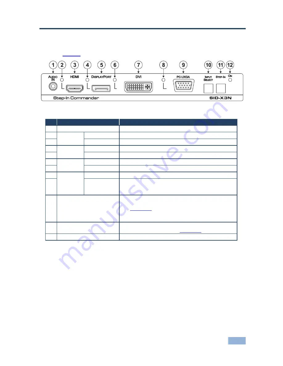 Kramer SID-X3N User Manual Download Page 9