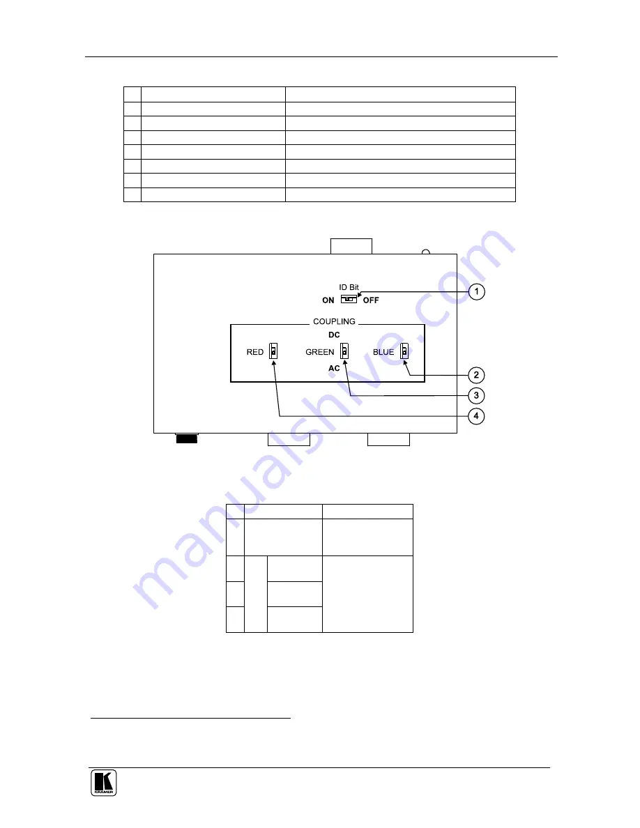 Kramer TOOLS
VP-200XLN User Manual Download Page 7