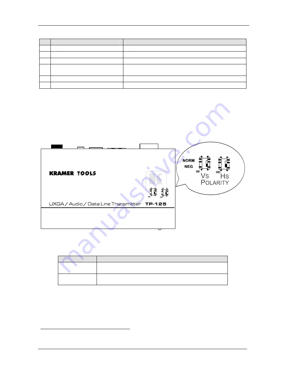 Kramer TP-125 User Manual Download Page 8