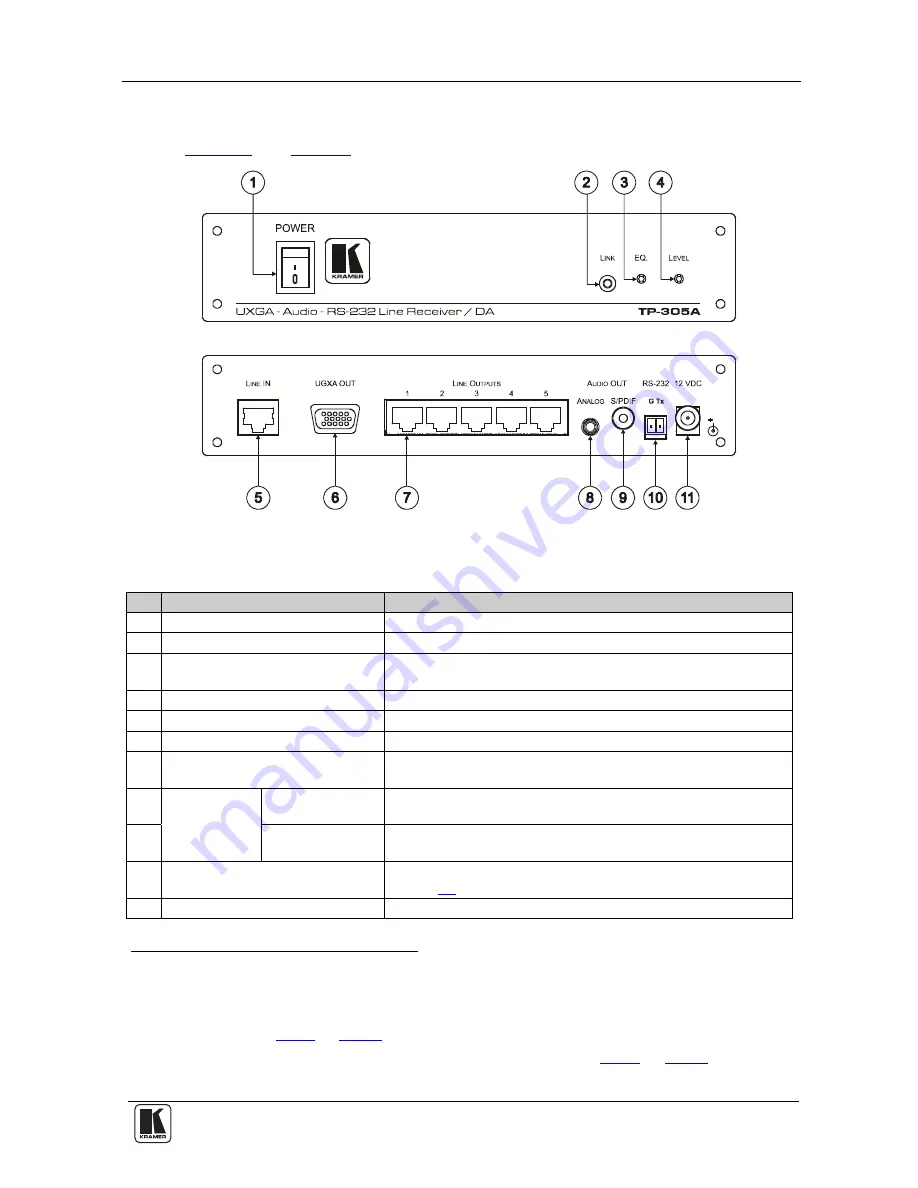 Kramer TP-305A Скачать руководство пользователя страница 7
