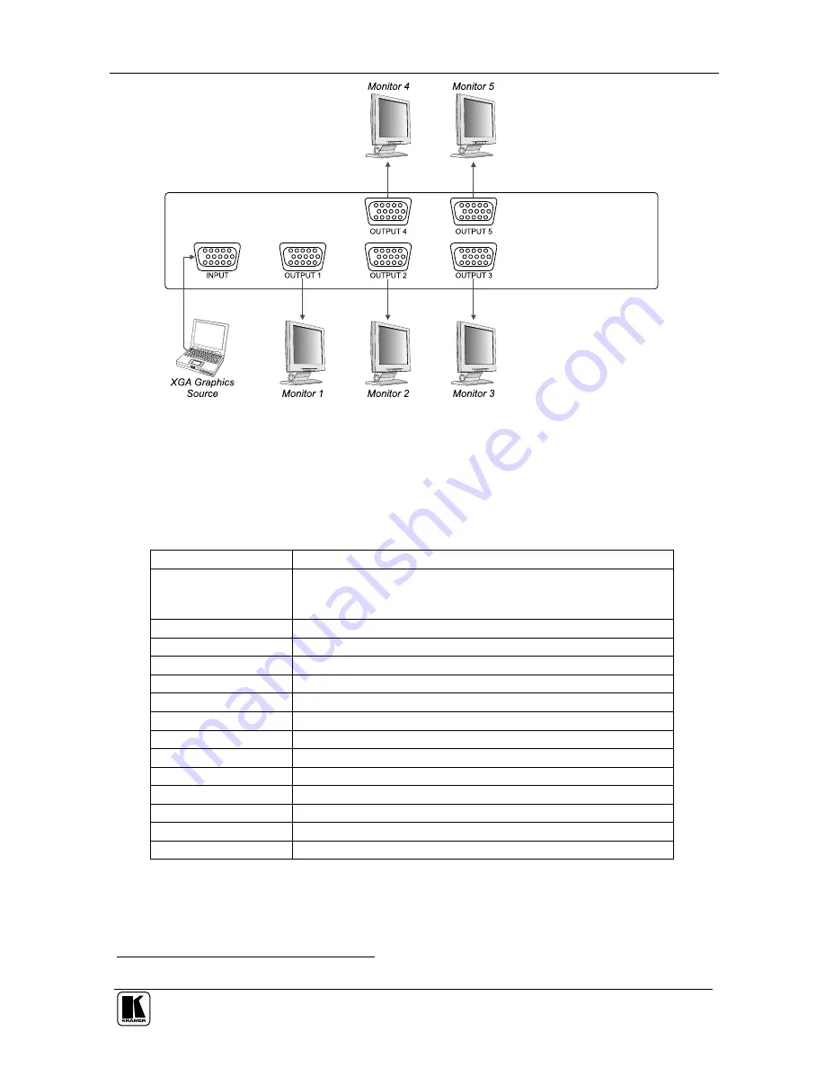 Kramer VP-3XL User Manual Download Page 9