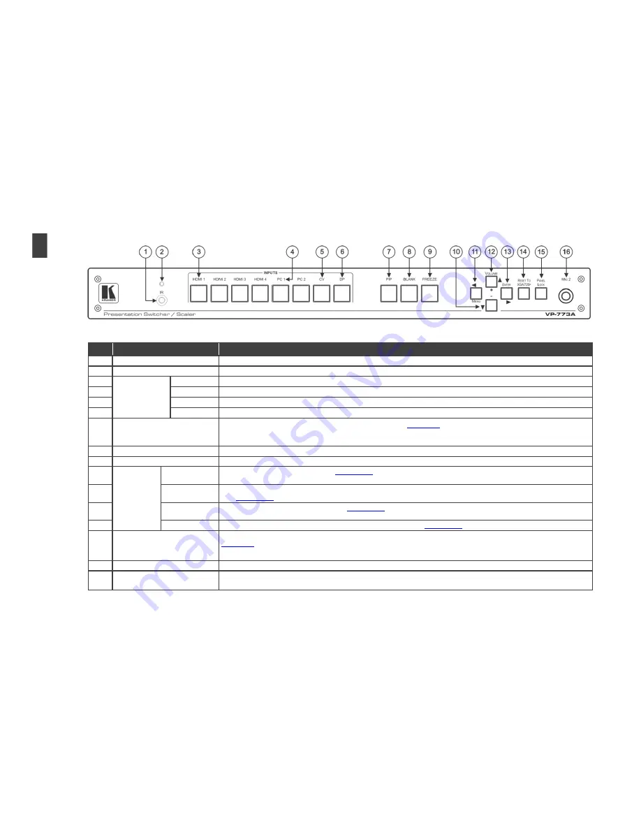 Kramer VP-773A User Manual Download Page 14