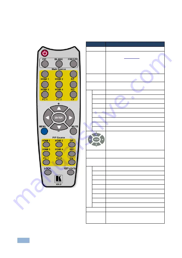 Kramer VP-774A Скачать руководство пользователя страница 62