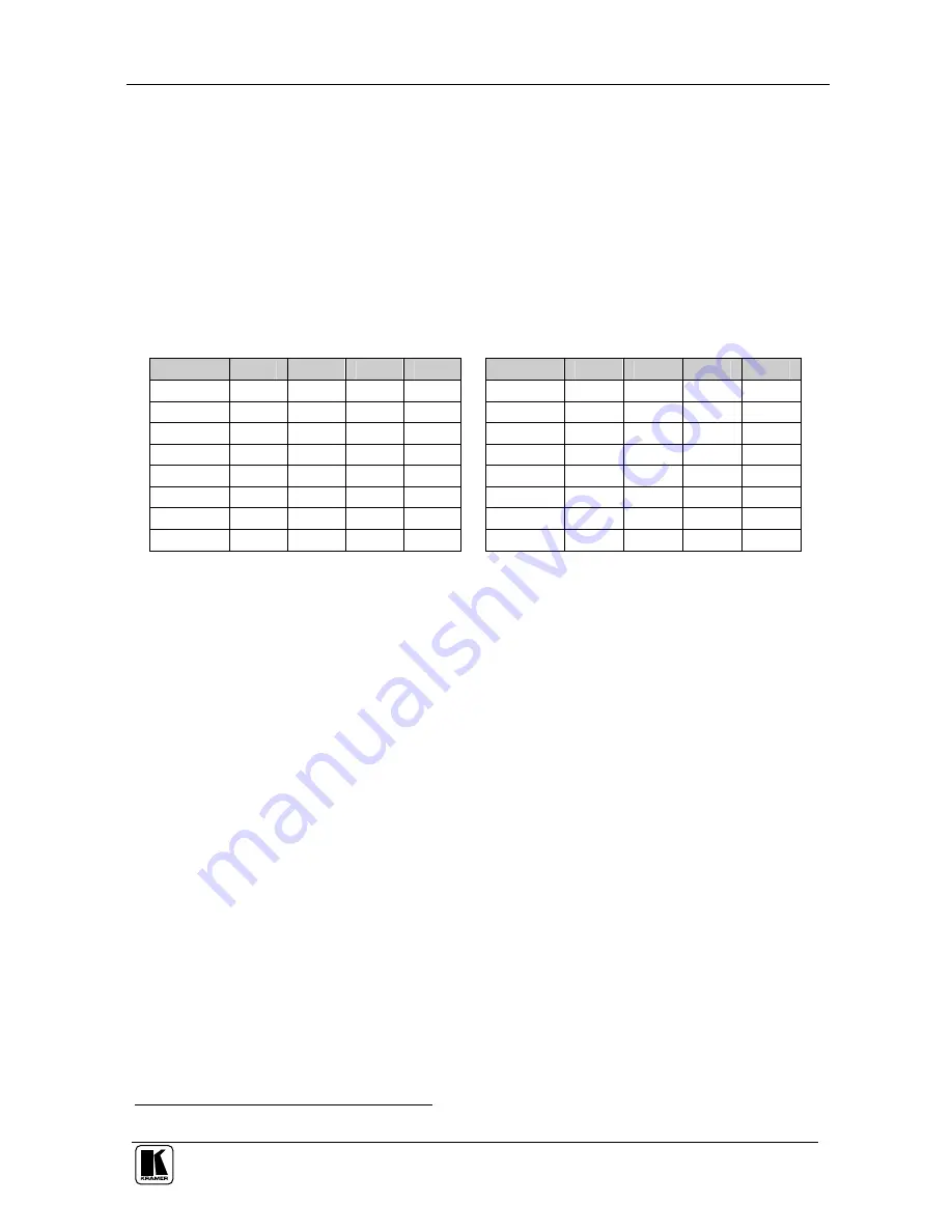 Kramer VP-8x8A User Manual Download Page 22