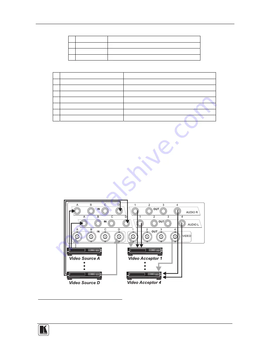 Kramer VS-6EII User Manual Download Page 5