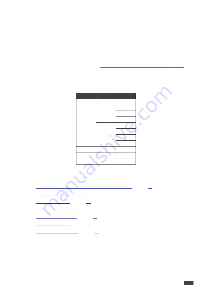 Kramer VS-88UHD User Manual Download Page 24