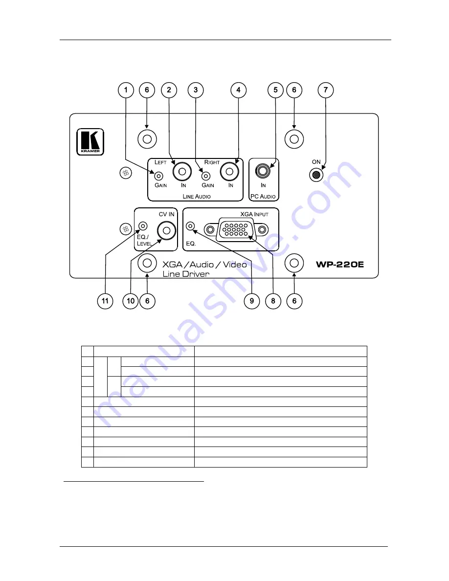 Kramer WP-220E Скачать руководство пользователя страница 7