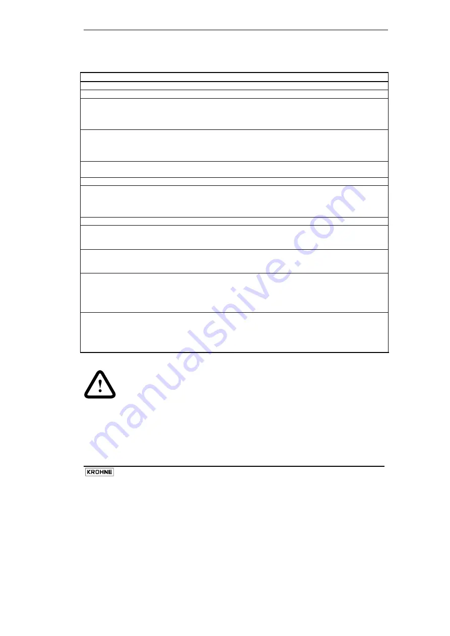 KROHNE DWM 2000 D Operating Instructions Manual Download Page 9