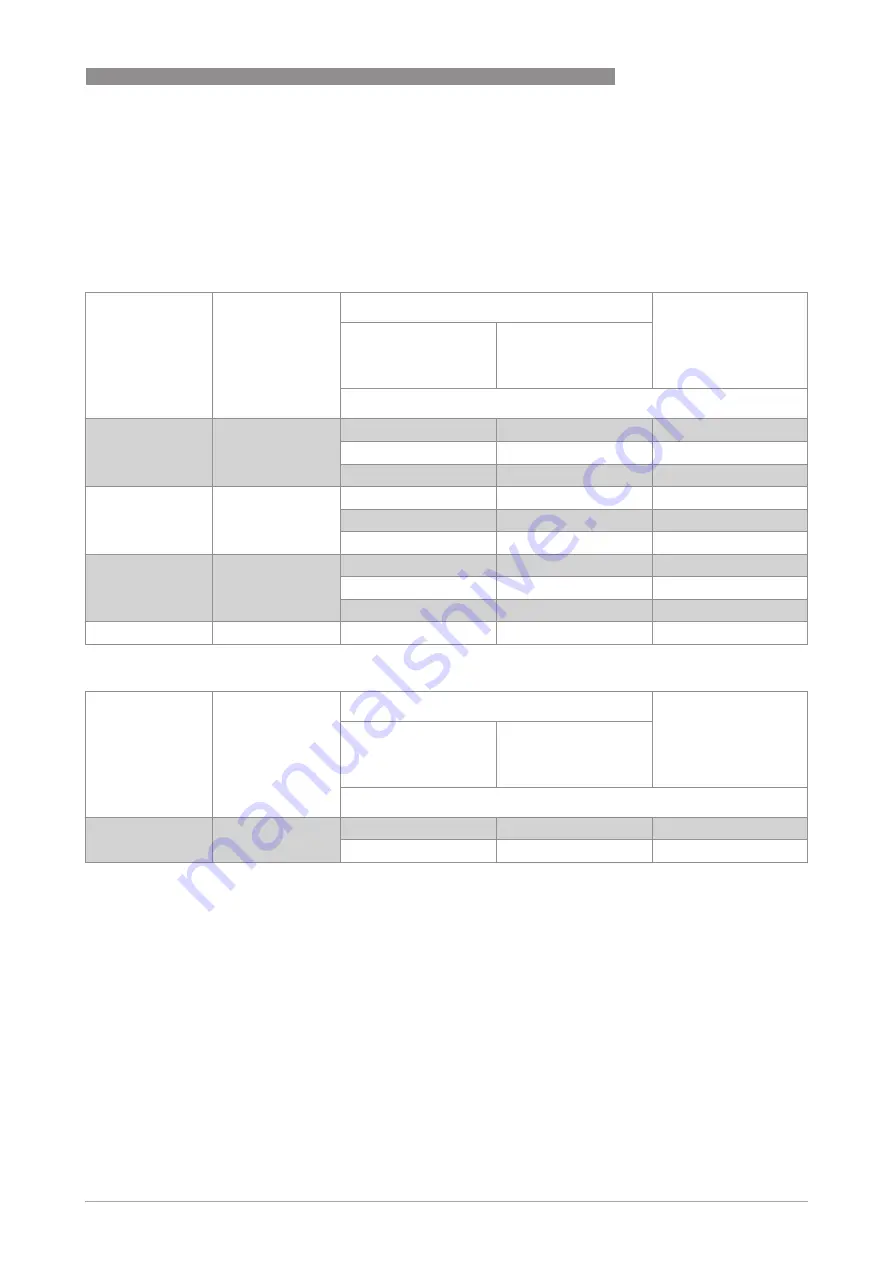 KROHNE OPTIWAVE 400 Series Supplementary Instructions Manual Download Page 17