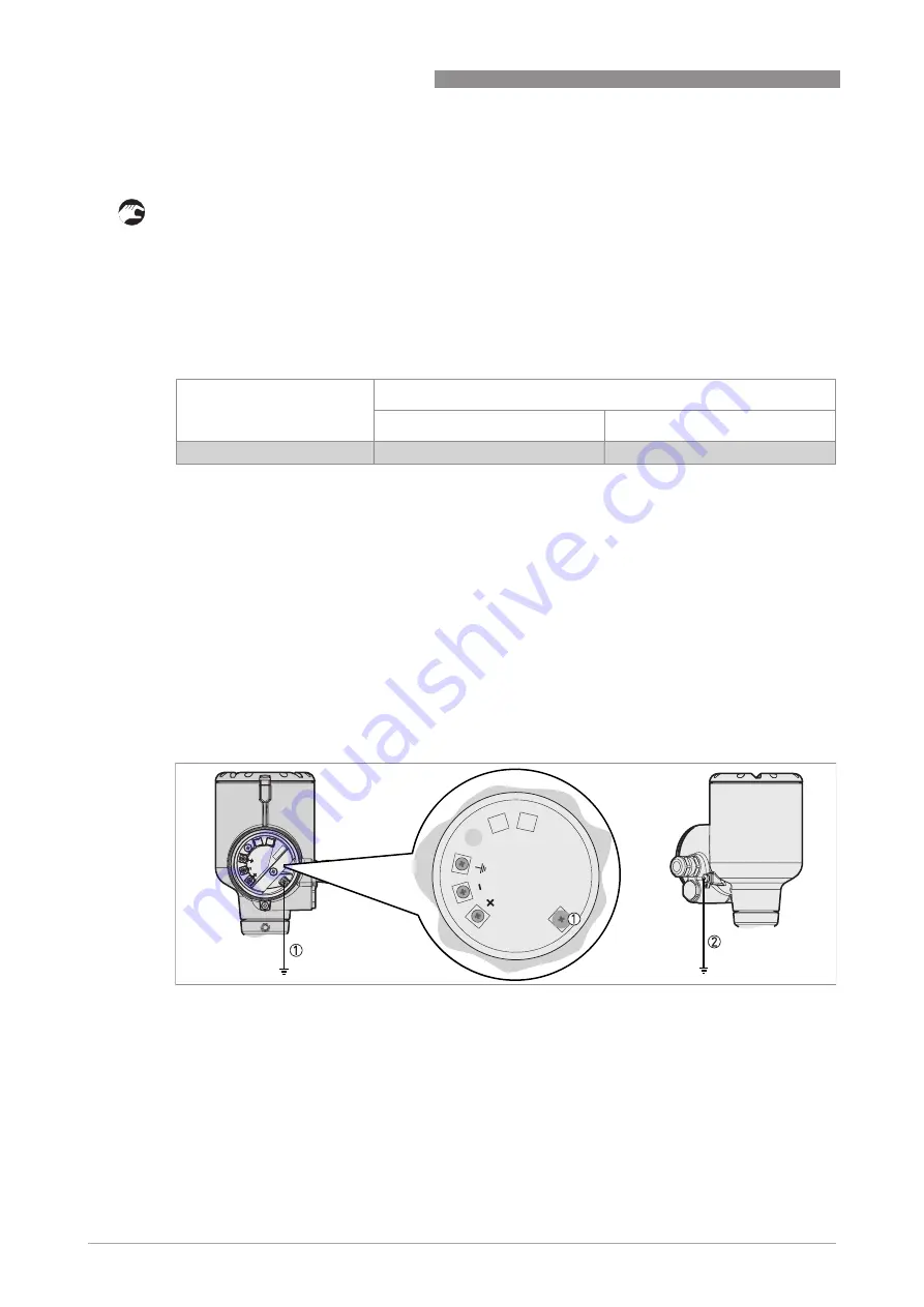 KROHNE OPTIWAVE 400 Series Supplementary Instructions Manual Download Page 20