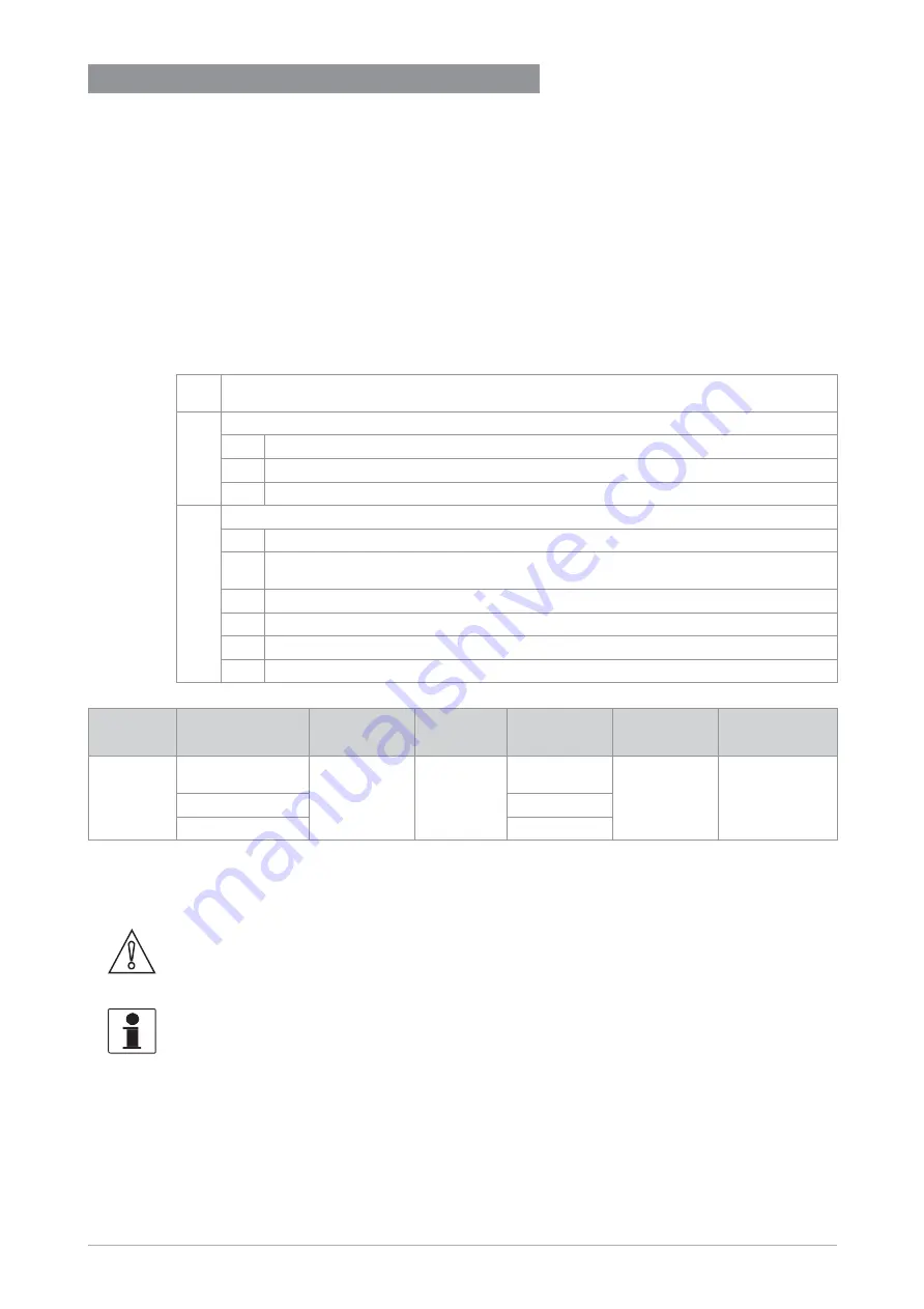 KROHNE OPTIWAVE-M 7400 C Short Manual Download Page 5