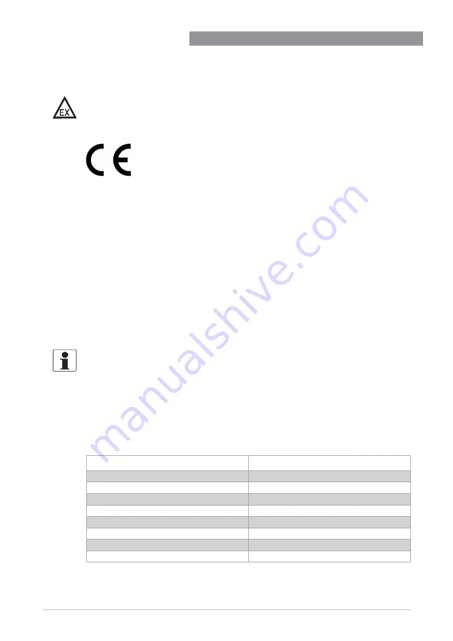 KROHNE OPTIWAVE-M 7400 C Short Manual Download Page 6