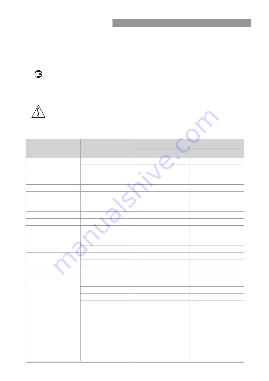 KROHNE OPTIWAVE-M 7400 C Short Manual Download Page 8