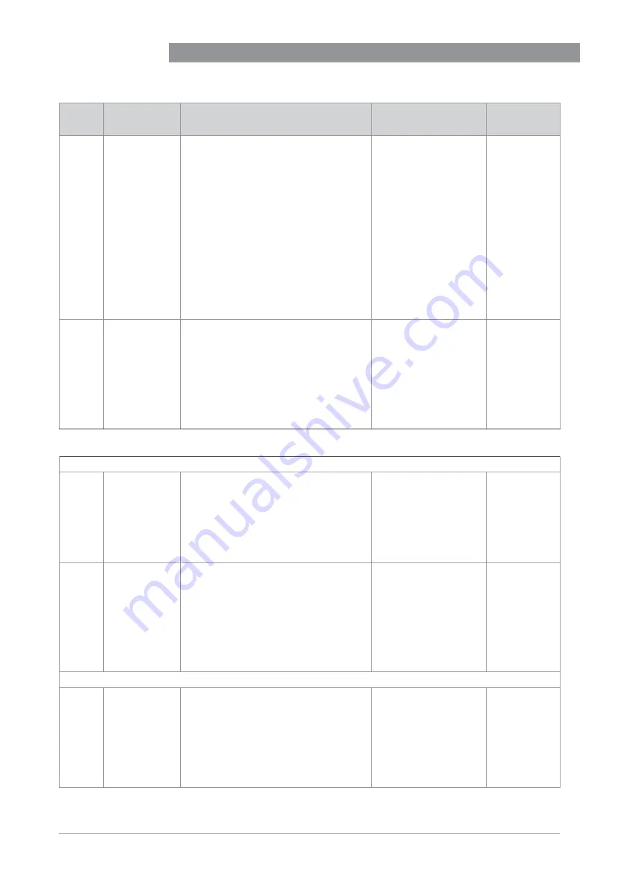 KROHNE OPTIWAVE-M 7400 C Short Manual Download Page 48