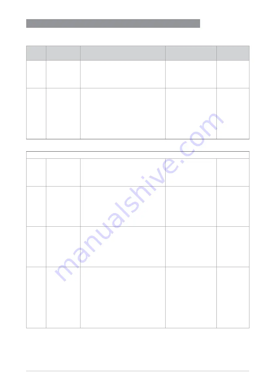 KROHNE OPTIWAVE-M 7400 C Short Manual Download Page 49