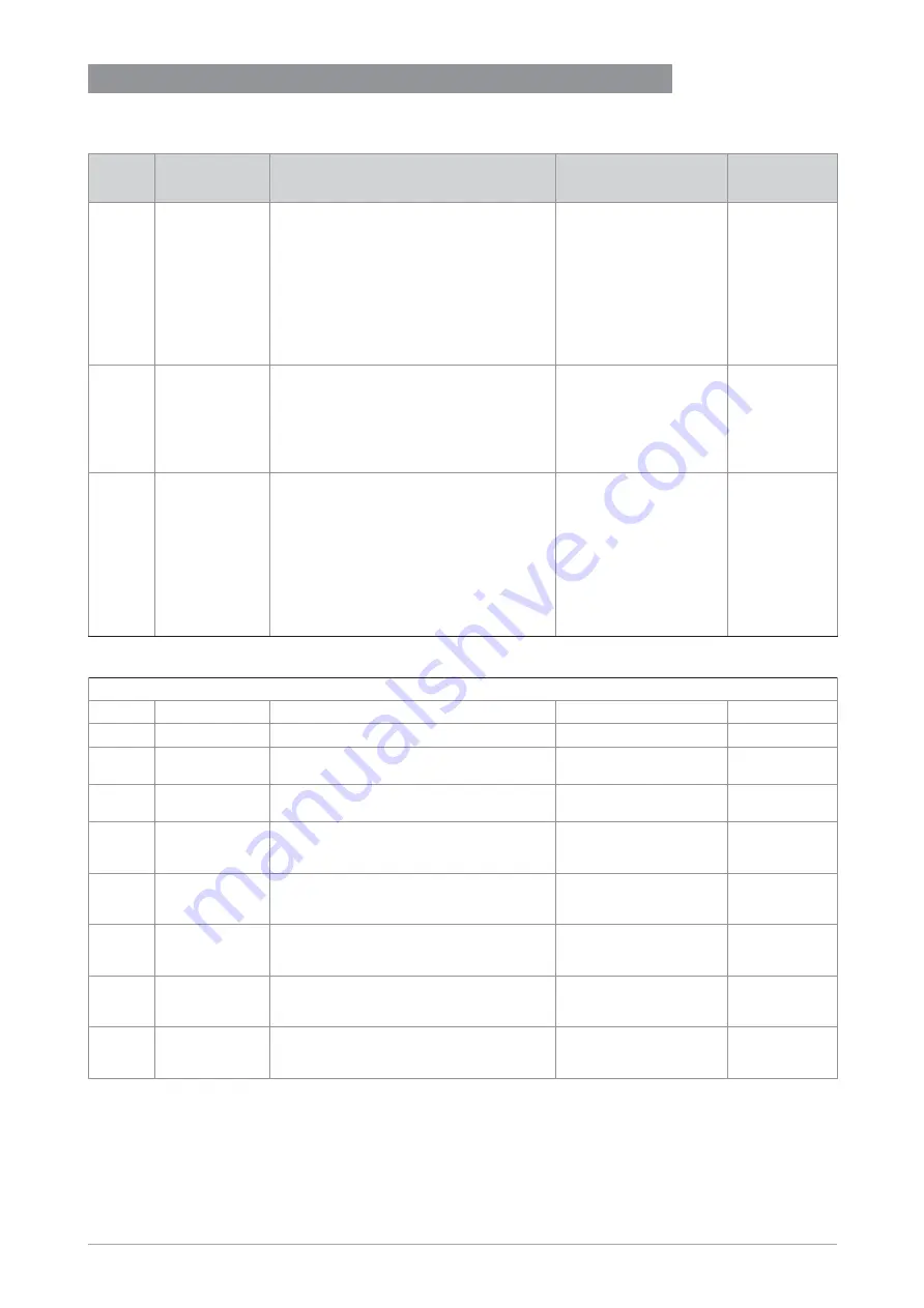 KROHNE OPTIWAVE-M 7400 C Short Manual Download Page 55